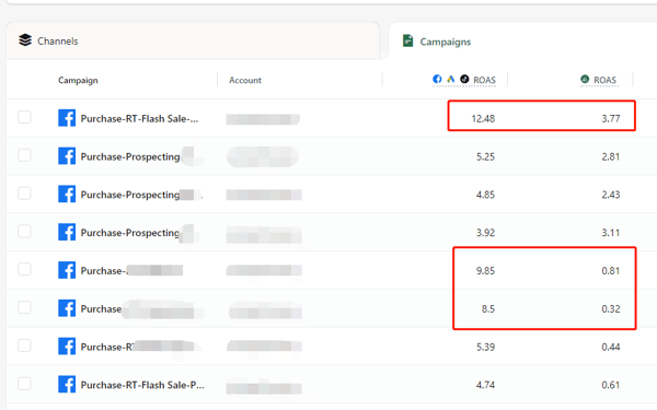 Discover tracking errors